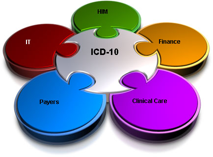 ICD10_Large